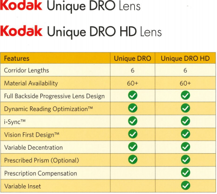 The New Kodak Unique DRO PALs